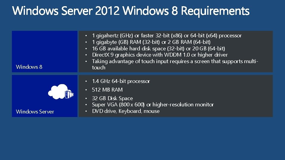 Windows 8 • • • 1 gigahertz (GHz) or faster 32 -bit (x 86)