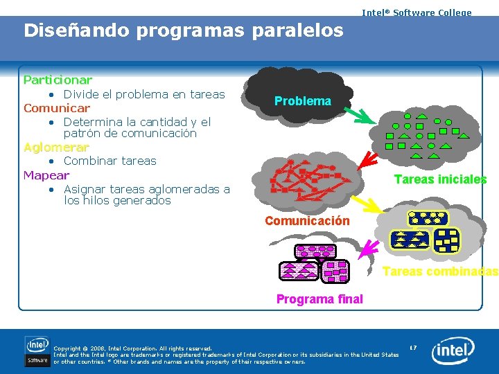 Intel® Software College Diseñando programas paralelos Particionar • Divide el problema en tareas Comunicar