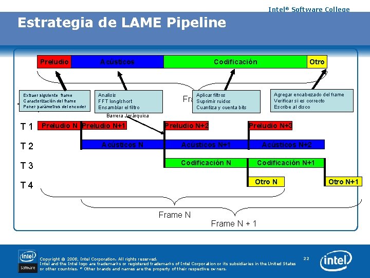 Intel® Software College Estrategia de LAME Pipeline Preludio Acústicos Extraer siguiente frame Caracterización del