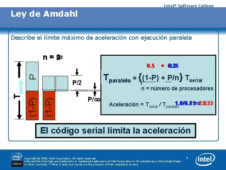 Intel® Software College Ley de Amdahl Describe el límite máximo de aceleración con ejecución