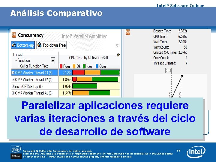 Intel® Software College Análisis Comparativo Paralelizar aplicaciones requiere varias iteraciones a través del ciclo