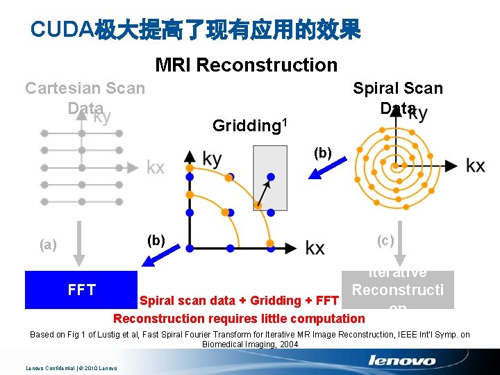 CUDA极大提高了现有应用的效果 MRI Reconstruction Cartesian Scan Data Spiral Scan Data Gridding 1 (b) (a) FFT