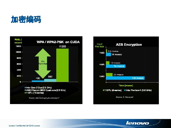 加密编码 Lenovo Confidential | © 2010 Lenovo 