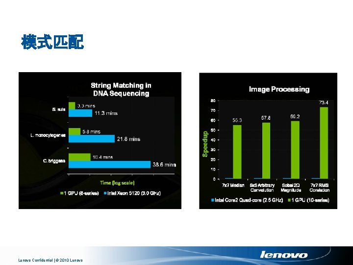 模式匹配 Lenovo Confidential | © 2010 Lenovo 