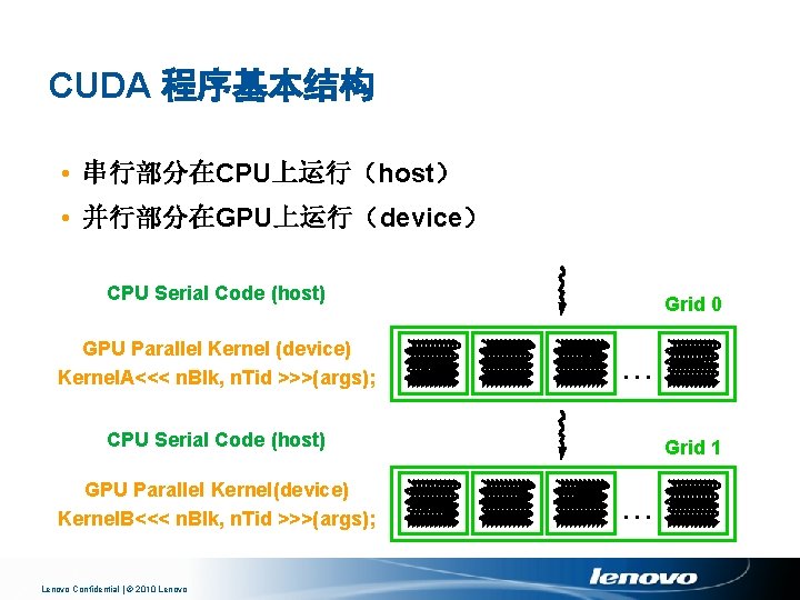 CUDA 程序基本结构 • 串行部分在CPU上运行（host） • 并行部分在GPU上运行（device） CPU Serial Code (host) GPU Parallel Kernel (device)