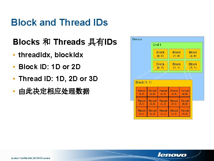 Block and Thread IDs Blocks 和 Threads 具有IDs • thread. Idx, block. Idx •