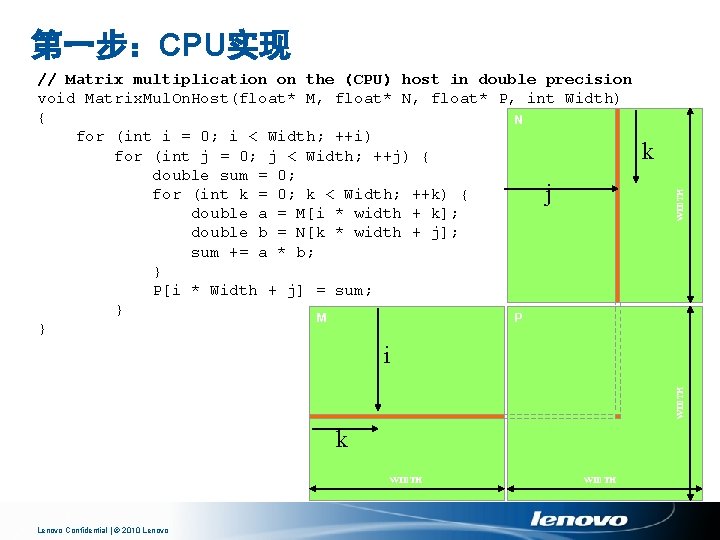 第一步：CPU实现 k WIDTH // Matrix multiplication on the (CPU) host in double precision void