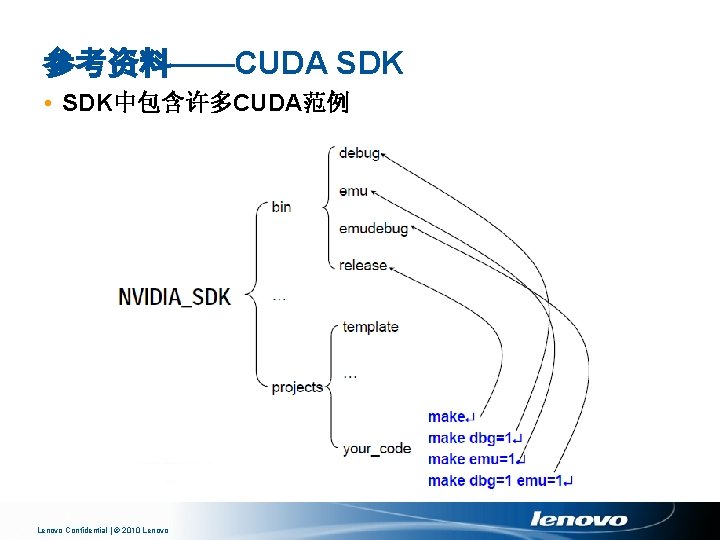 参考资料——CUDA SDK • SDK中包含许多CUDA范例 Lenovo Confidential | © 2010 Lenovo 