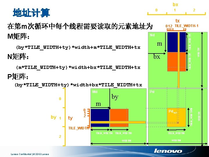 bx (by*TILE_WIDTH+ty)*width+m*TILE_WIDTH+tx N矩阵： 2 tx 0 1 2 TILE_WIDTH-1 m TILE_WIDTH bx (m*TILE_WIDTH+ty)*width+bx*TILE_WIDTH+tx WIDTH