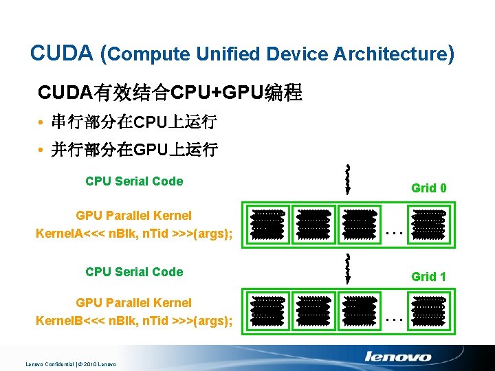 CUDA (Compute Unified Device Architecture) CUDA有效结合CPU+GPU编程 • 串行部分在CPU上运行 • 并行部分在GPU上运行 CPU Serial Code GPU