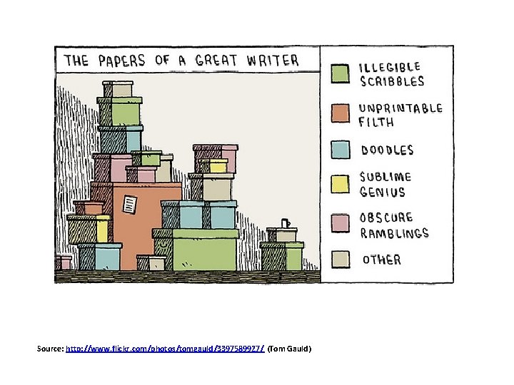 Source: http: //www. flickr. com/photos/tomgauld/3397589927/ (Tom Gauld) 