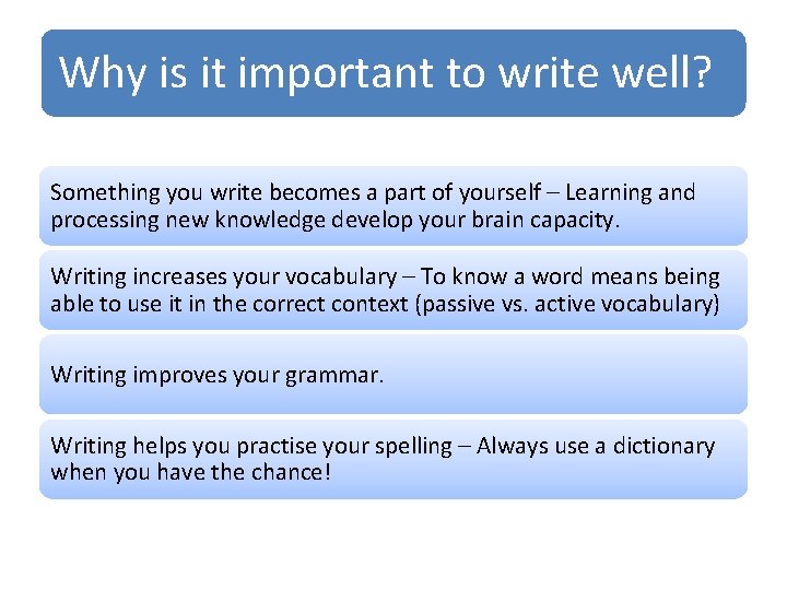 Why is it important to write well? Something you write becomes a part of