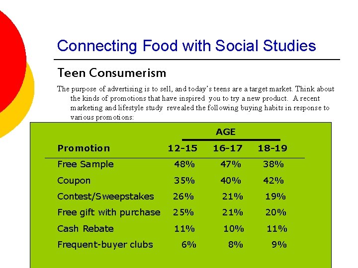 Connecting Food with Social Studies Teen Consumerism The purpose of advertising is to sell,