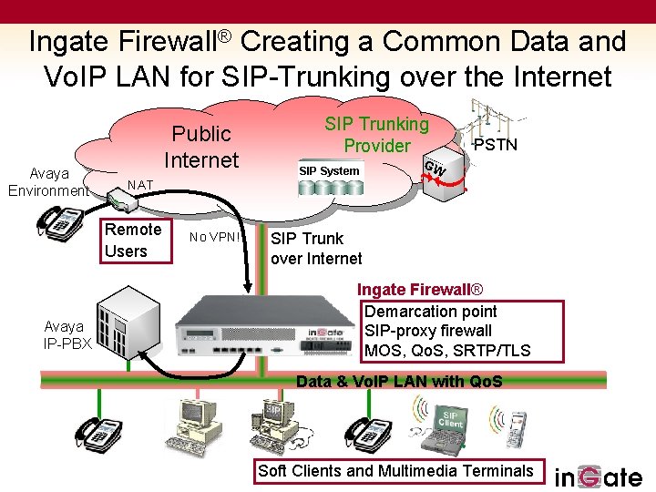 Ingate Firewall® Creating a Common Data and Vo. IP LAN for SIP-Trunking over the