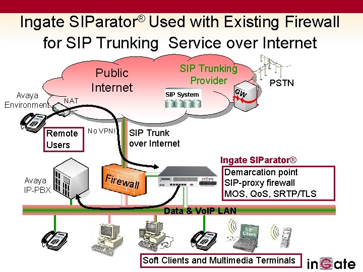 Ingate SIParator® Used with Existing Firewall for SIP Trunking Service over Internet Avaya Environment