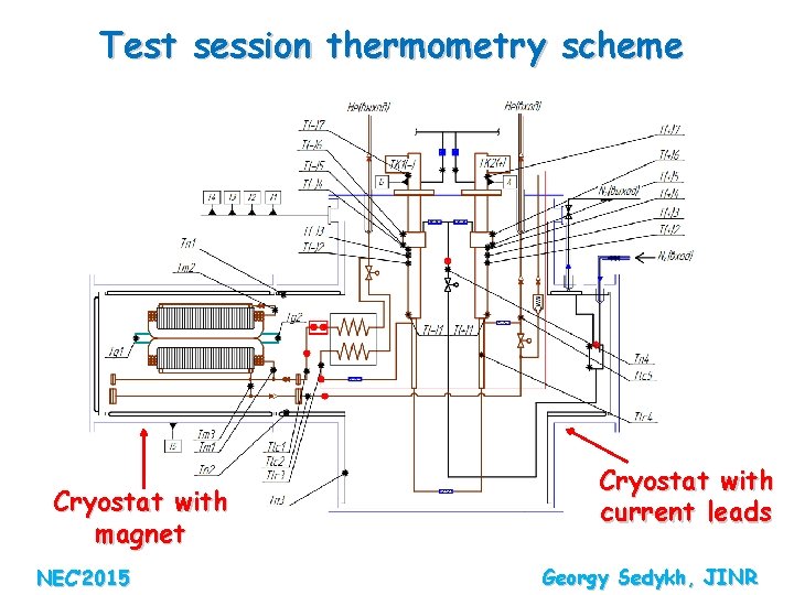 Test session thermometry scheme Cryostat with magnet NEC’ 2015 Cryostat with current leads Georgy