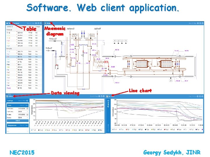 Software. Web client application. Table Mnemonic diagram Data viewing NEC’ 2015 Line chart Georgy