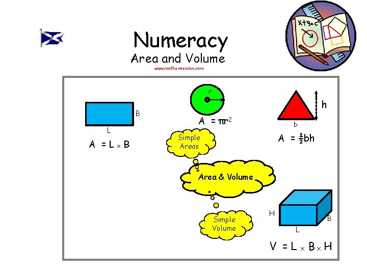Numeracy Area and Volume www. mathsrevision. com r B L A =Lx. B h