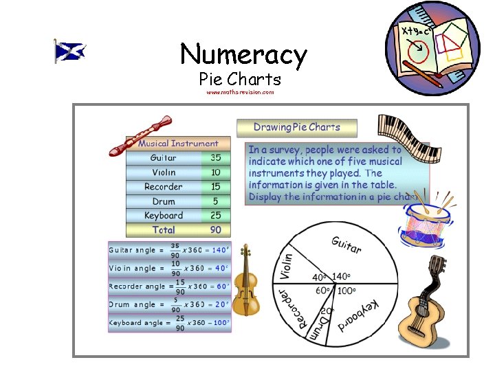 Numeracy Pie Charts www. mathsrevision. com 