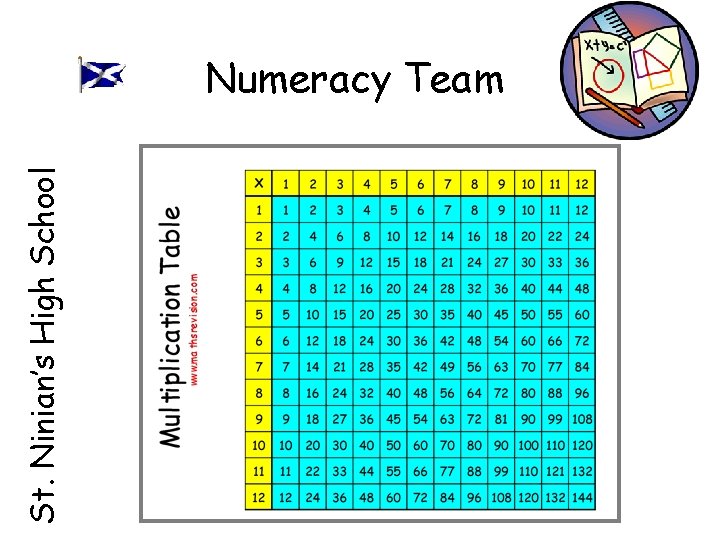 St. Ninian’s High School Numeracy Team 