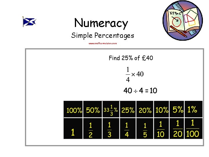 Numeracy Simple Percentages www. mathsrevision. com 