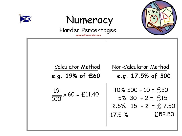 Numeracy Harder Percentages www. mathsrevision. com Calculator Method Non-Calculator Method e. g. 19% of