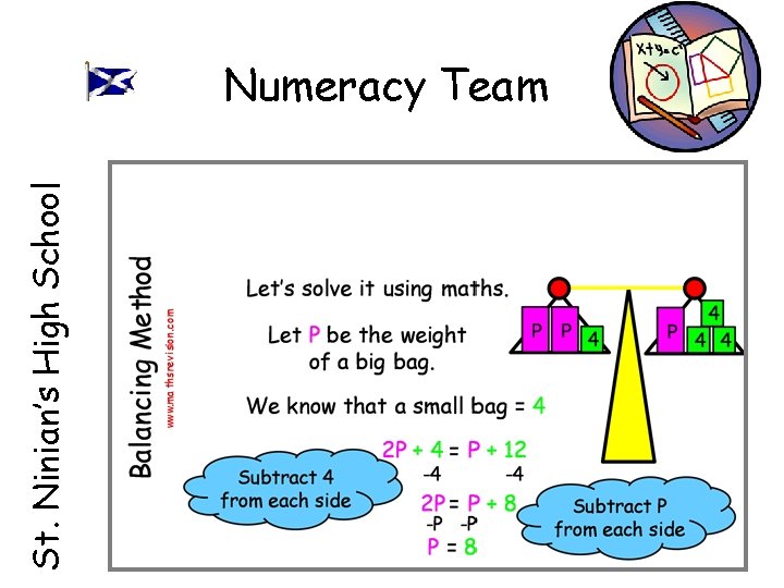 St. Ninian’s High School Numeracy Team 