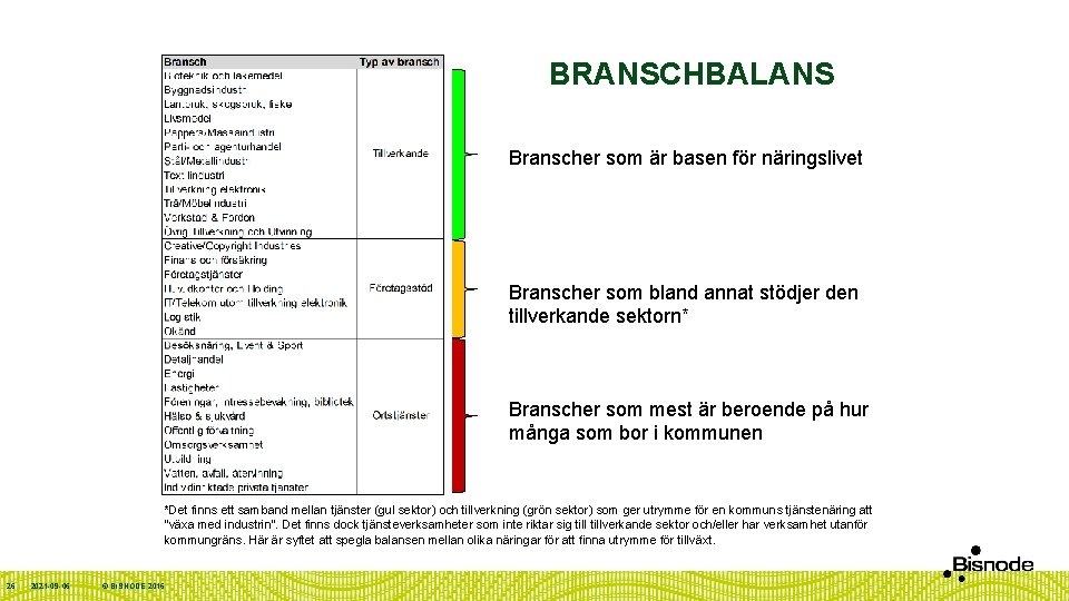 BRANSCHBALANS Branscher som är basen för näringslivet Branscher som bland annat stödjer den tillverkande