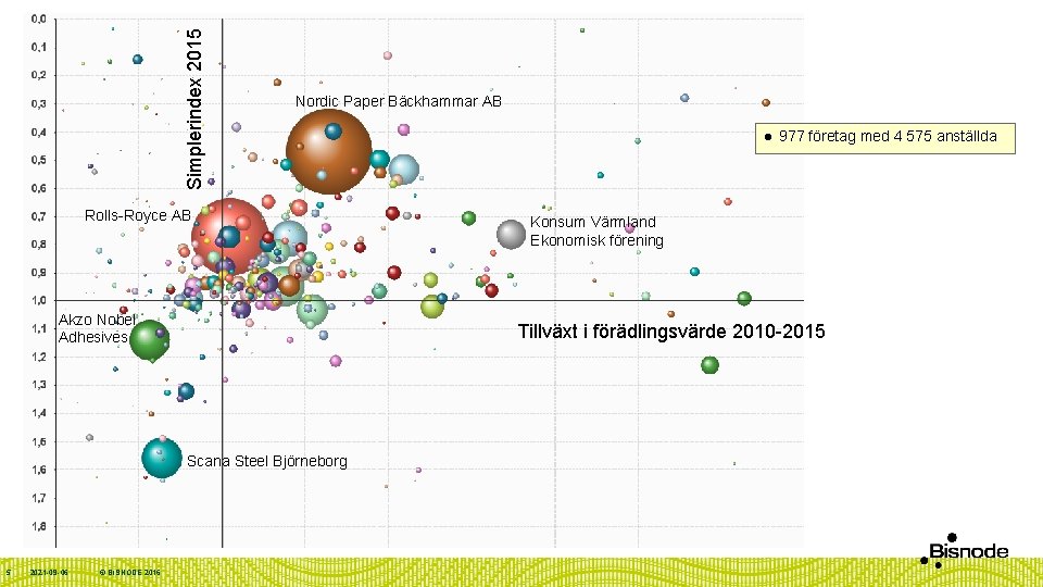 Simplerindex 2015 Nordic Paper Bäckhammar AB Rolls-Royce AB Akzo Nobel Adhesives 2021 -09 -06