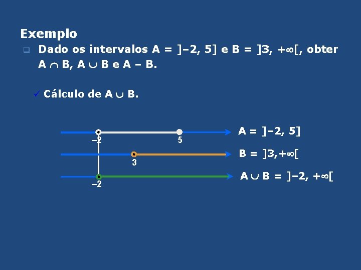 Exemplo q Dado os intervalos A = ]– 2, 5] e B = ]3,