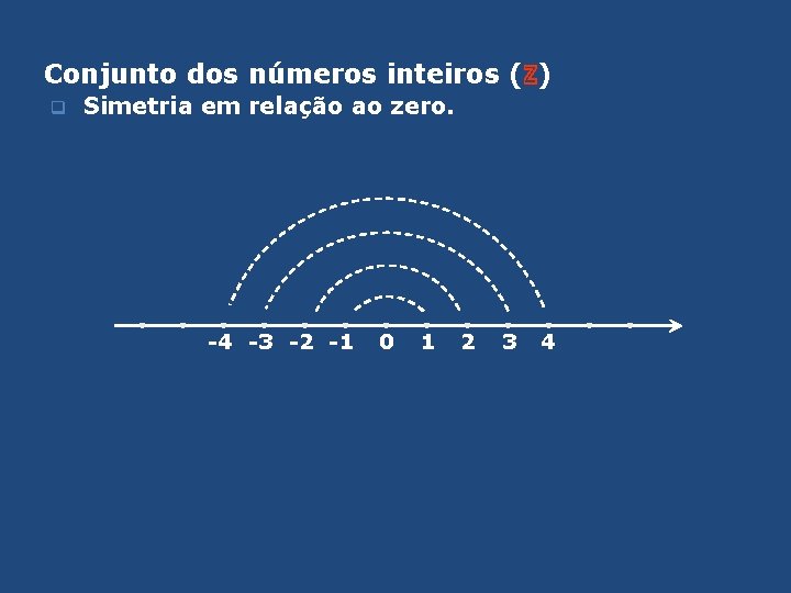 Conjunto dos números inteiros (ℤ) q Simetria em relação ao zero. -4 -3 -2