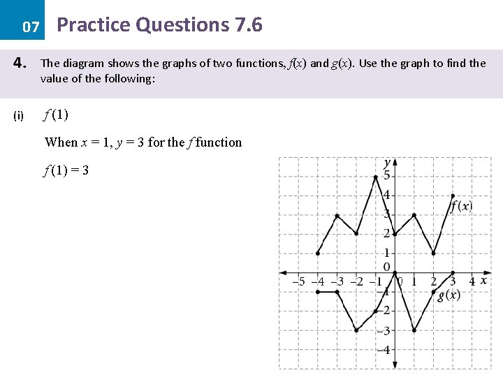 07 4. (i) Practice Questions 7. 6 The diagram shows the graphs of two