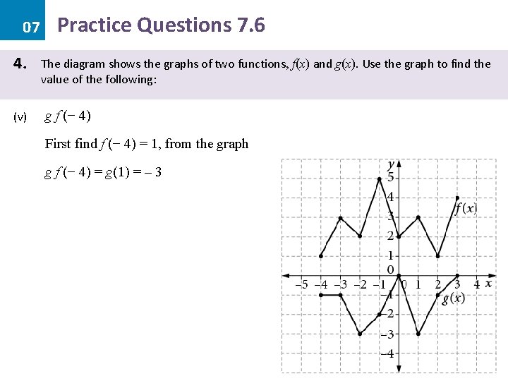 07 4. (v) Practice Questions 7. 6 The diagram shows the graphs of two