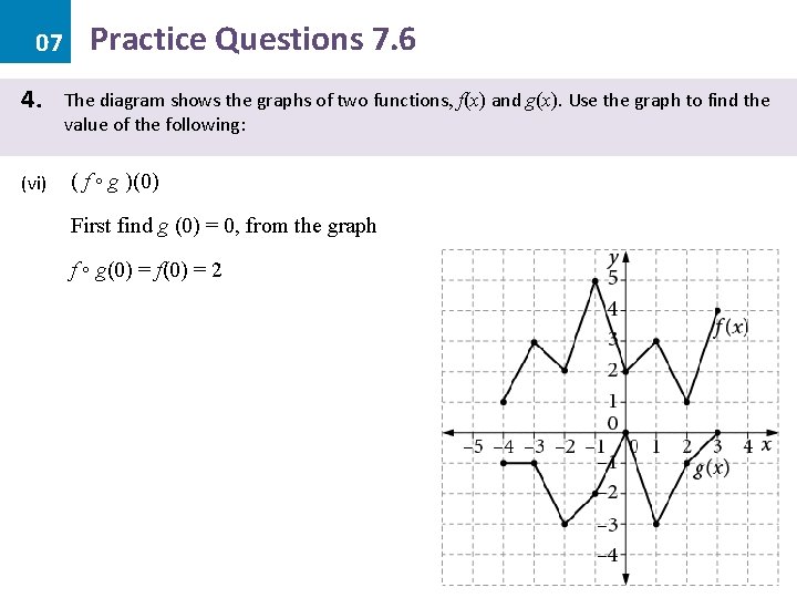 07 4. (vi) Practice Questions 7. 6 The diagram shows the graphs of two