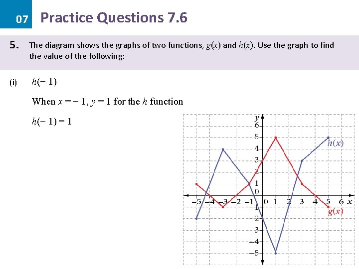 07 5. (i) Practice Questions 7. 6 The diagram shows the graphs of two