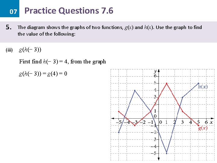 07 5. (iii) Practice Questions 7. 6 The diagram shows the graphs of two