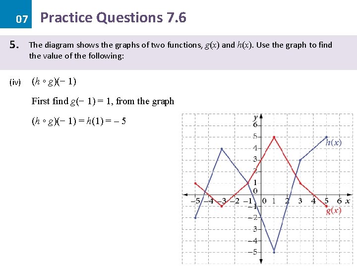 07 5. (iv) Practice Questions 7. 6 The diagram shows the graphs of two