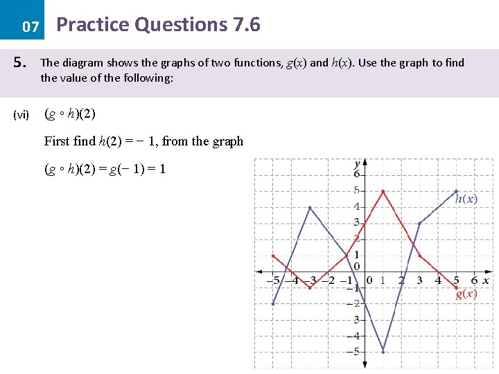 07 5. (vi) Practice Questions 7. 6 The diagram shows the graphs of two