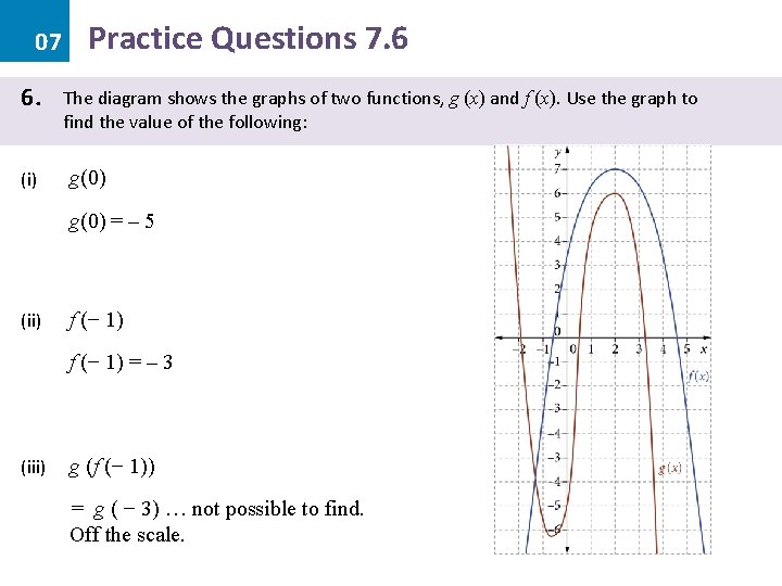 07 6. (i) Practice Questions 7. 6 The diagram shows the graphs of two