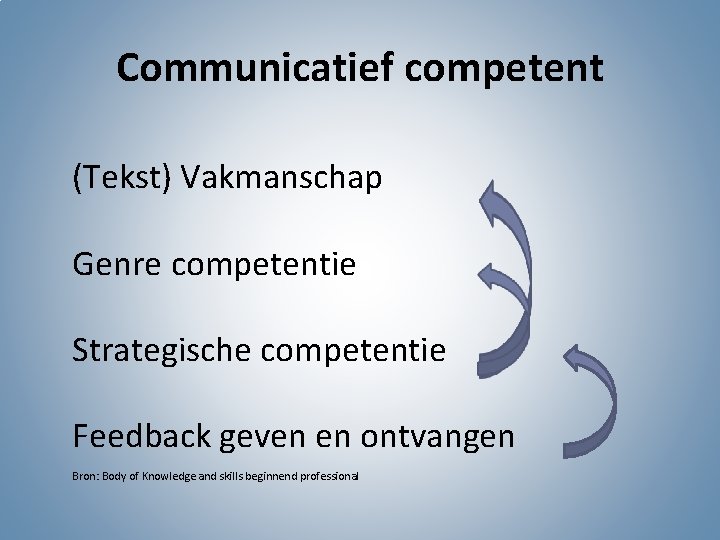Communicatief competent (Tekst) Vakmanschap Genre competentie Strategische competentie Feedback geven en ontvangen Bron: Body
