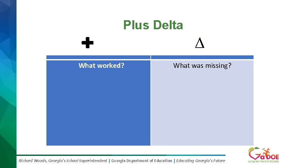 Plus Delta What worked? What was missing? Richard Woods, Georgia’s School Superintendent | Georgia