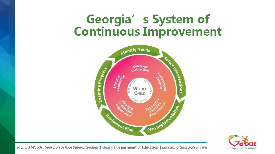 Georgia’s System of Continuous Improvement Richard Woods, Georgia’s School Superintendent | Georgia Department of