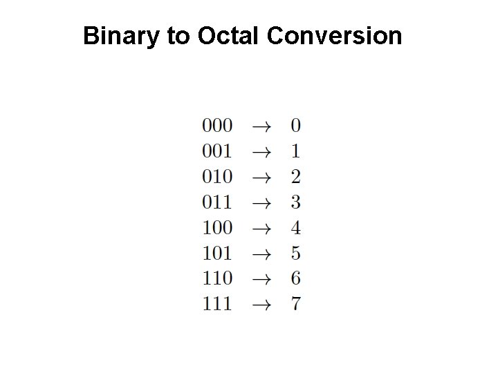 Binary to Octal Conversion 