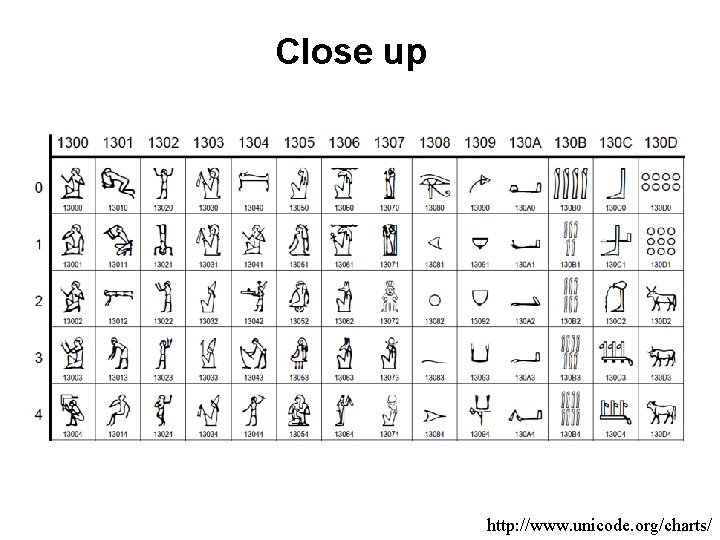 Close up http: //www. unicode. org/charts/ 