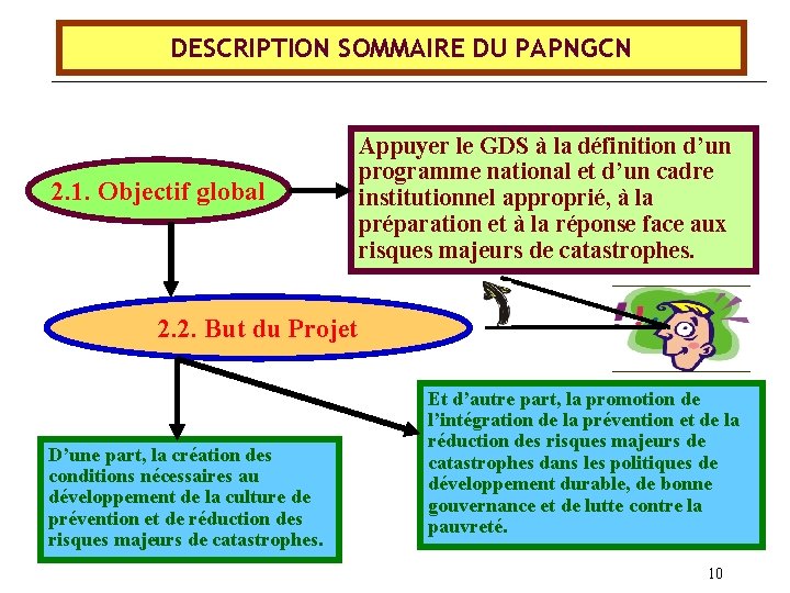 DESCRIPTION SOMMAIRE DU PAPNGCN 2. 1. Objectif global Appuyer le GDS à la définition