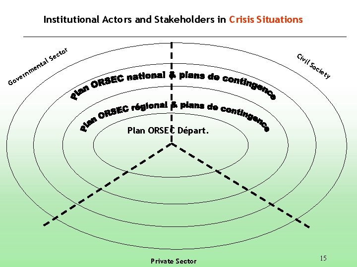 Institutional Actors and Stakeholders in Crisis Situations r a nt e m rn e