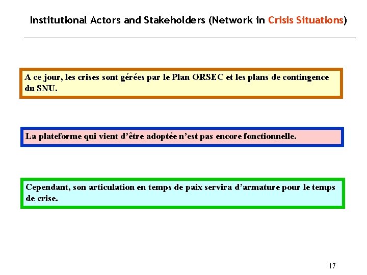 Institutional Actors and Stakeholders (Network in Crisis Situations) A ce jour, les crises sont