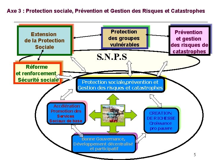 Axe 3 : Protection sociale, Prévention et Gestion des Risques et Catastrophes Protection des