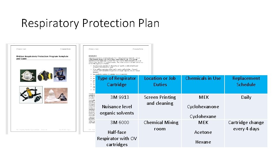 Respiratory Protection Plan Type of Respirator Cartridge 3 M 9913 Nuisance level organic solvents