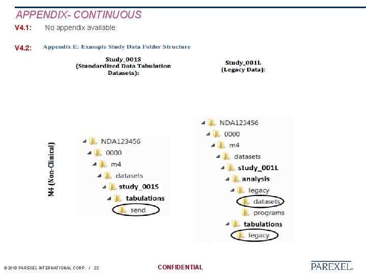 APPENDIX- CONTINUOUS V 4. 1: No appendix available V 4. 2: © 2019 PAREXEL
